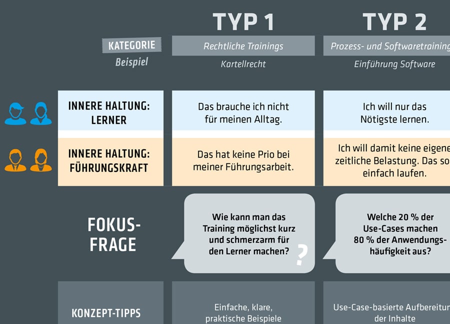 Smart Learning Matrix - bildungsinnovator.de