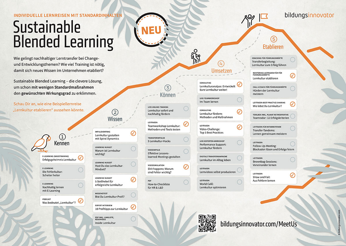 Sustainable Blended Learning